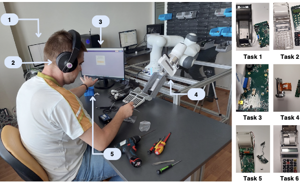 Neuroergonomic Cobot-Assisted Manual Assembly Workstation